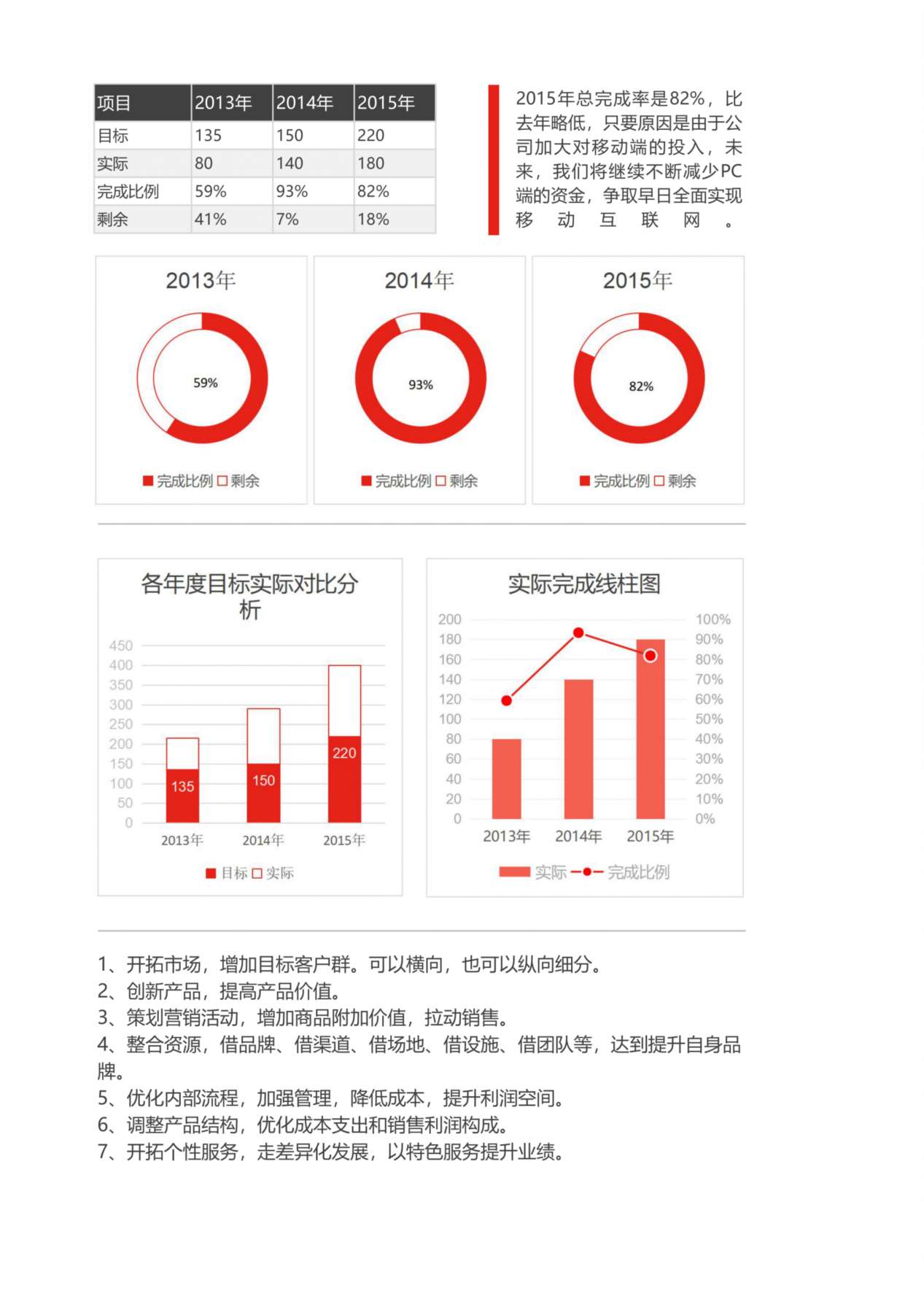 目标完成图表 预览图