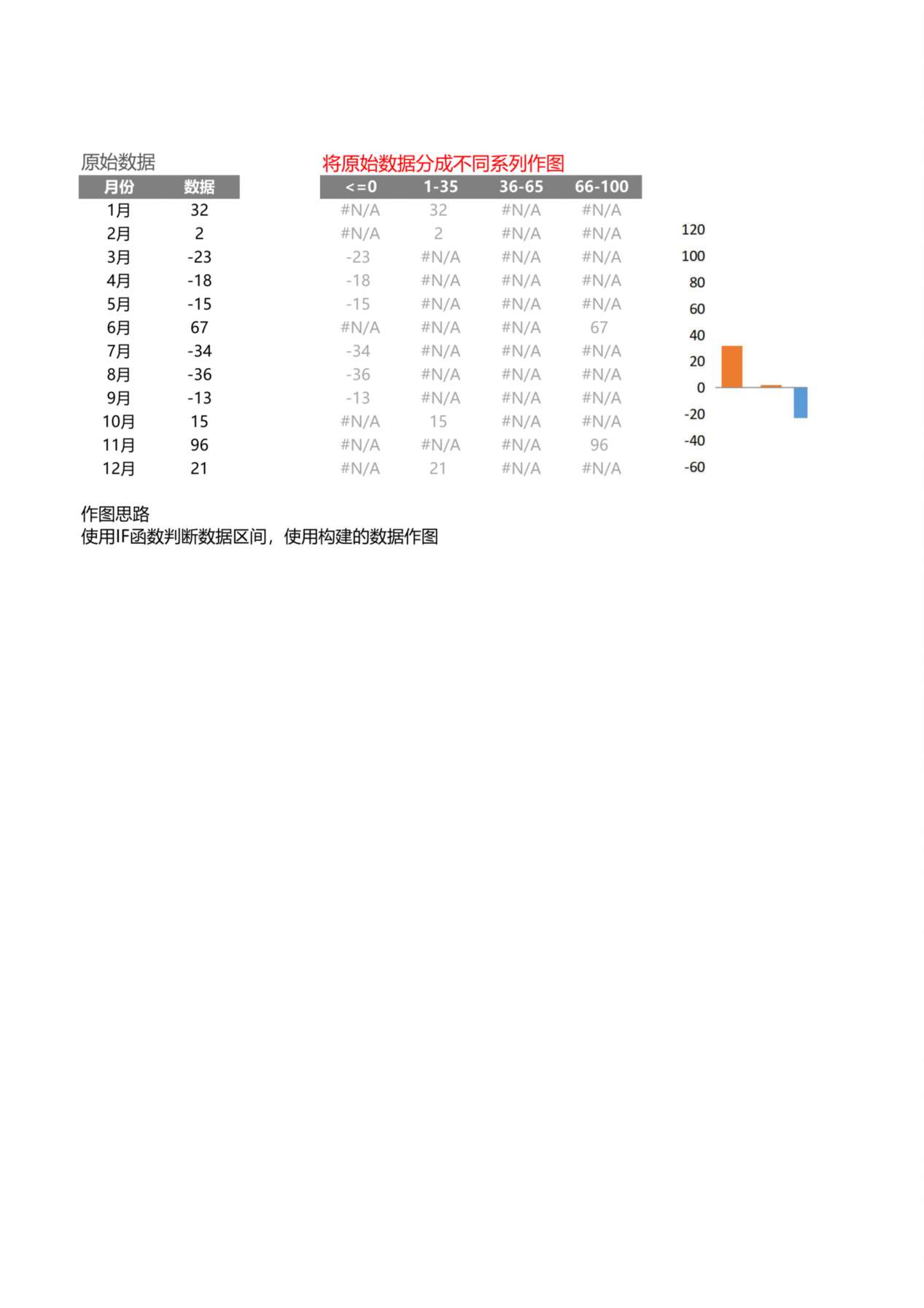 统计图表4 预览图