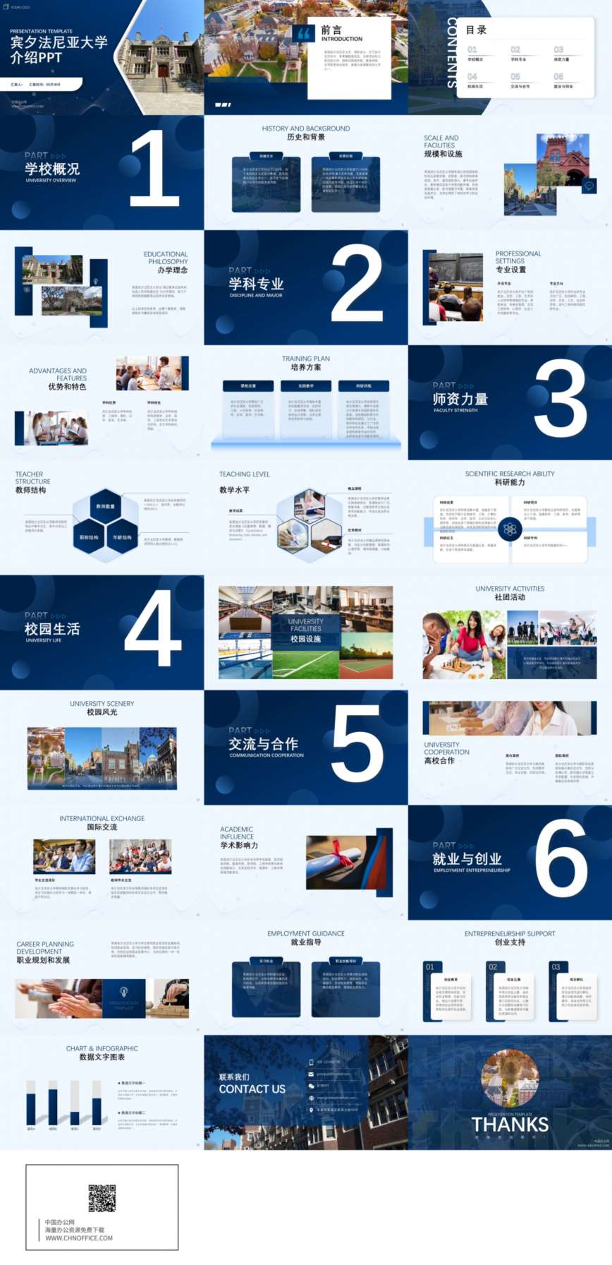 美国宾夕法尼亚大学介绍ppt模板 预览图