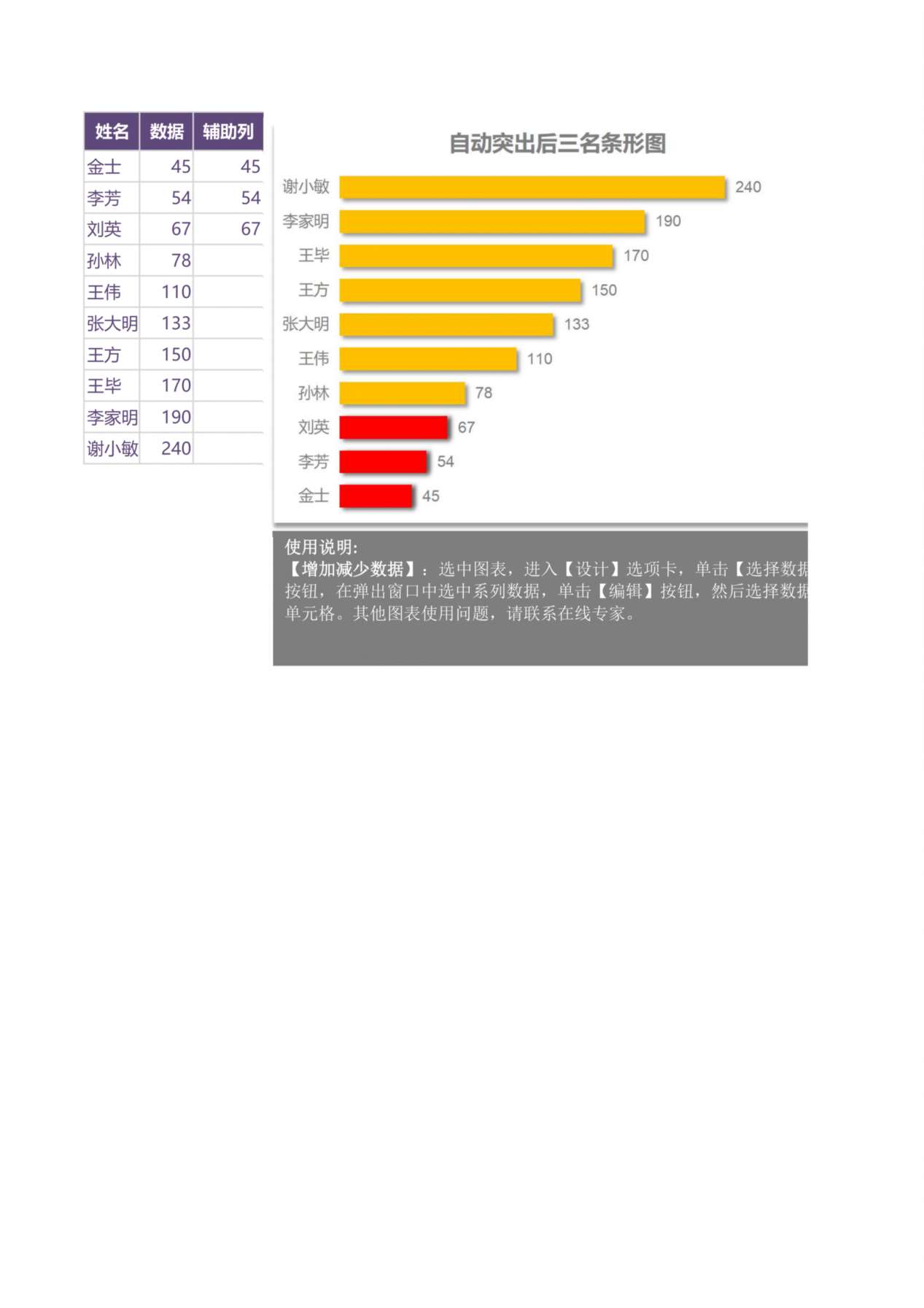 自动突出后三名条形图表 预览图
