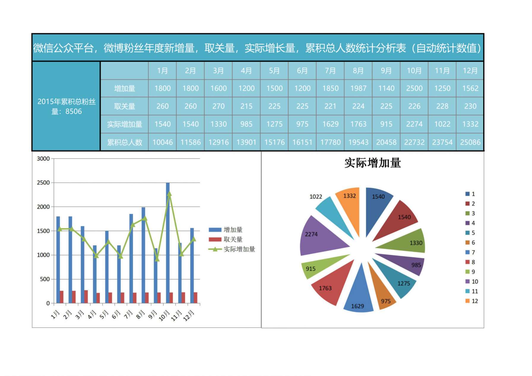 自媒体粉丝统计分析表 预览图