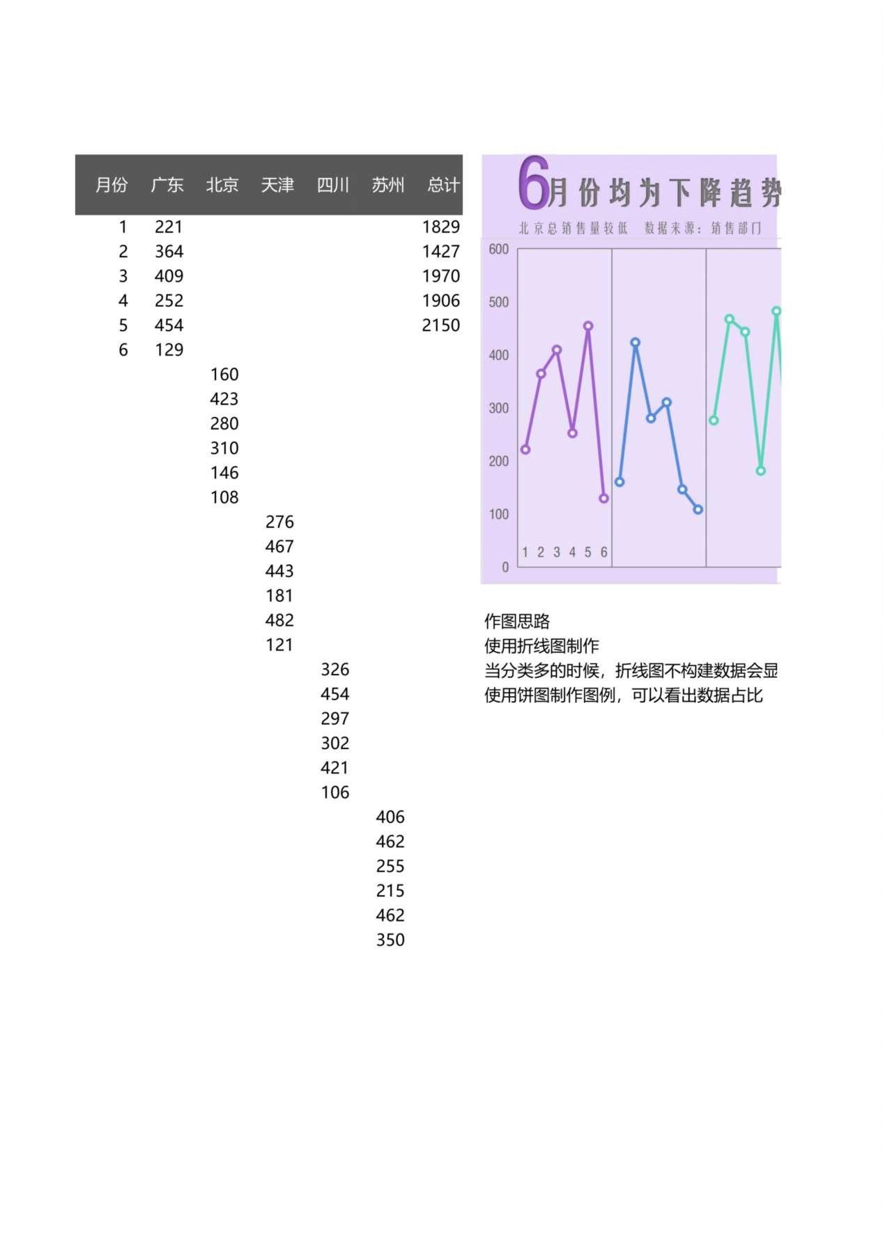 趋势折线图表 预览图