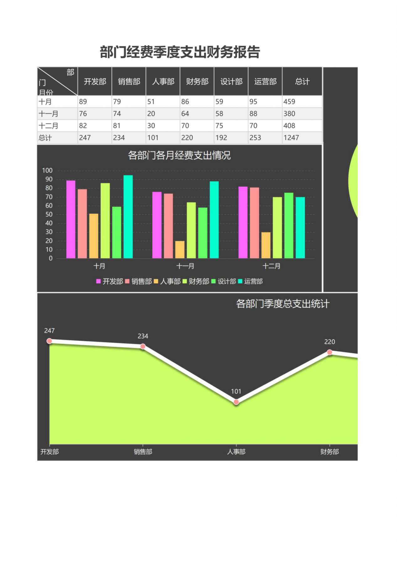 部门经费季度支出财务报告 预览图