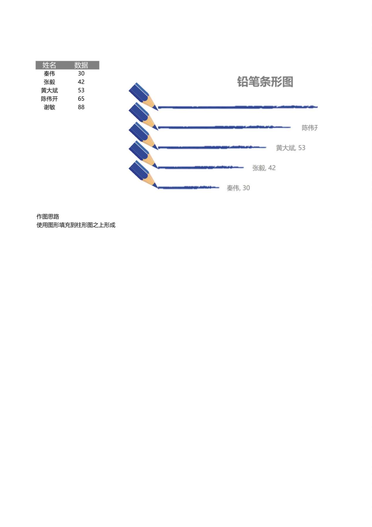 铅笔条形图 预览图