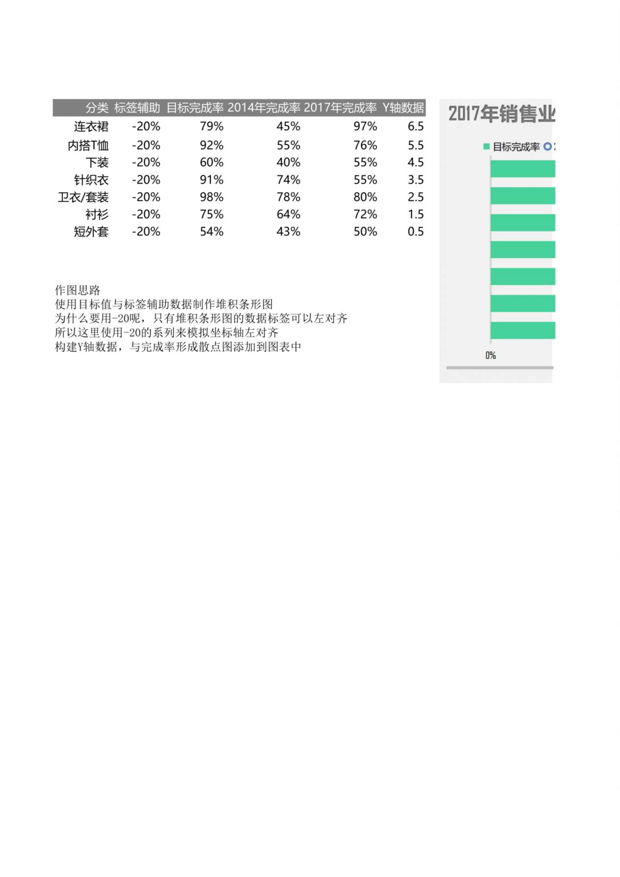 销售业绩图表 预览图