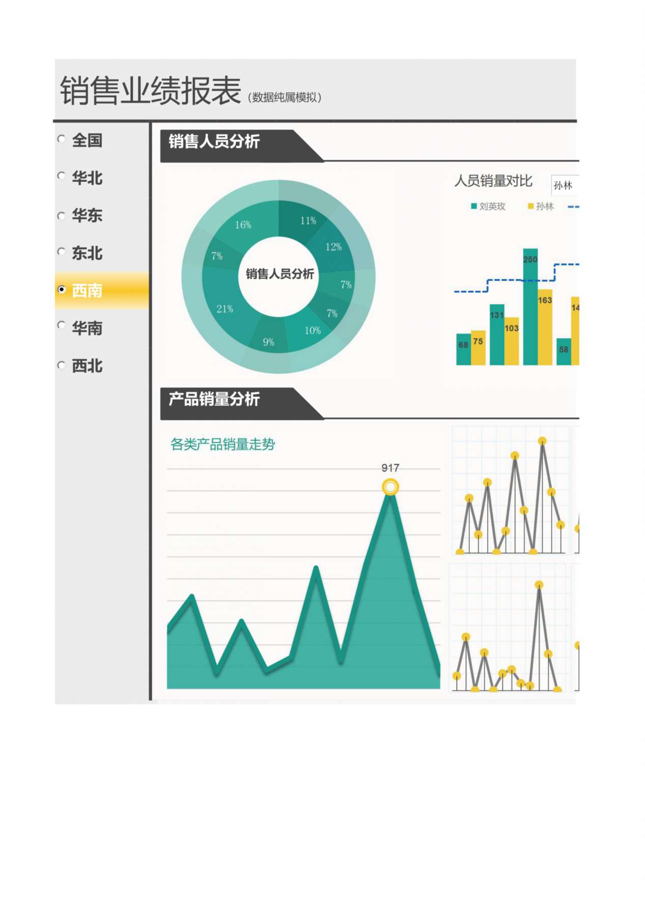 销售业绩报表 预览图