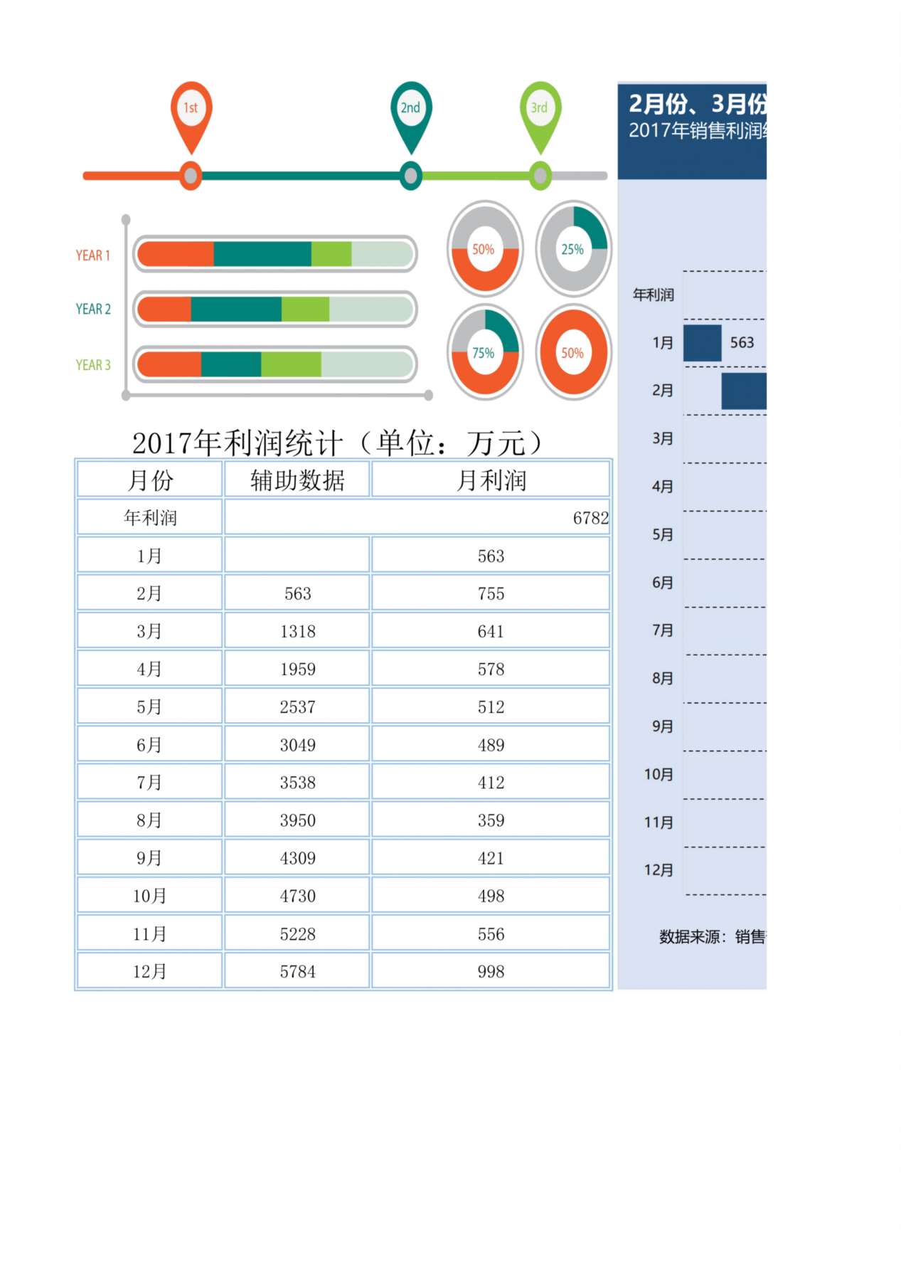 销售利润统计表 预览图