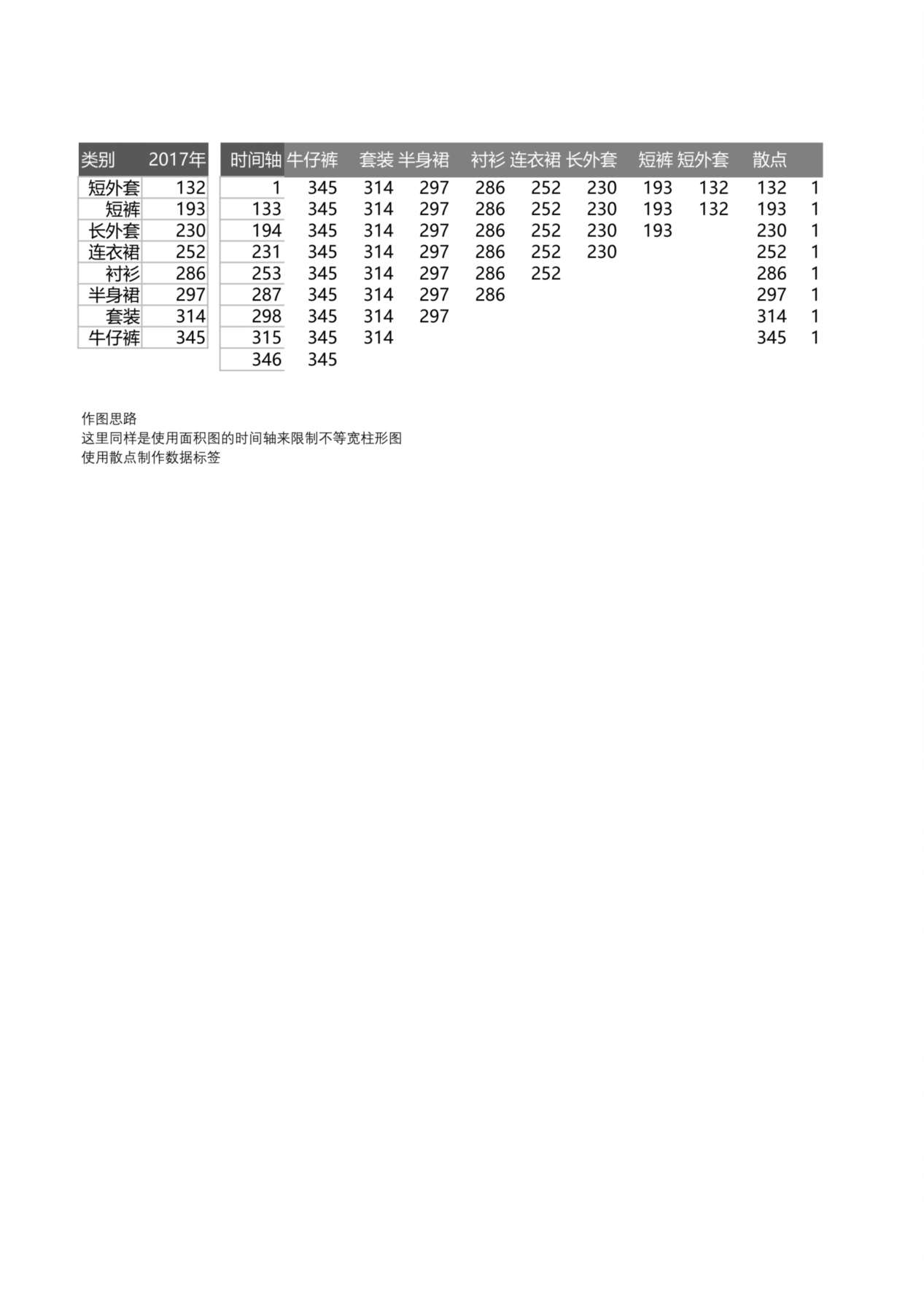 销售对比图表 预览图