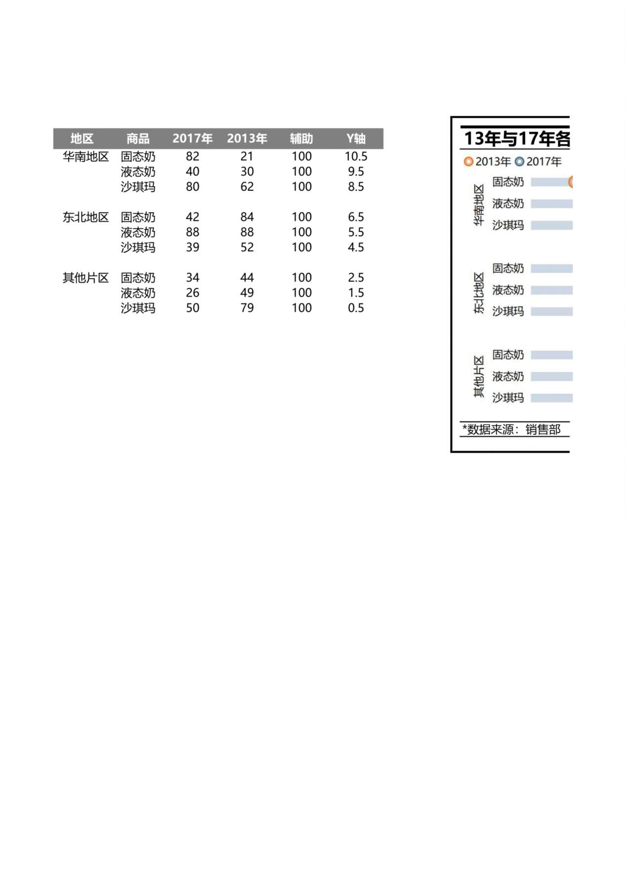 销售比统计图表 预览图