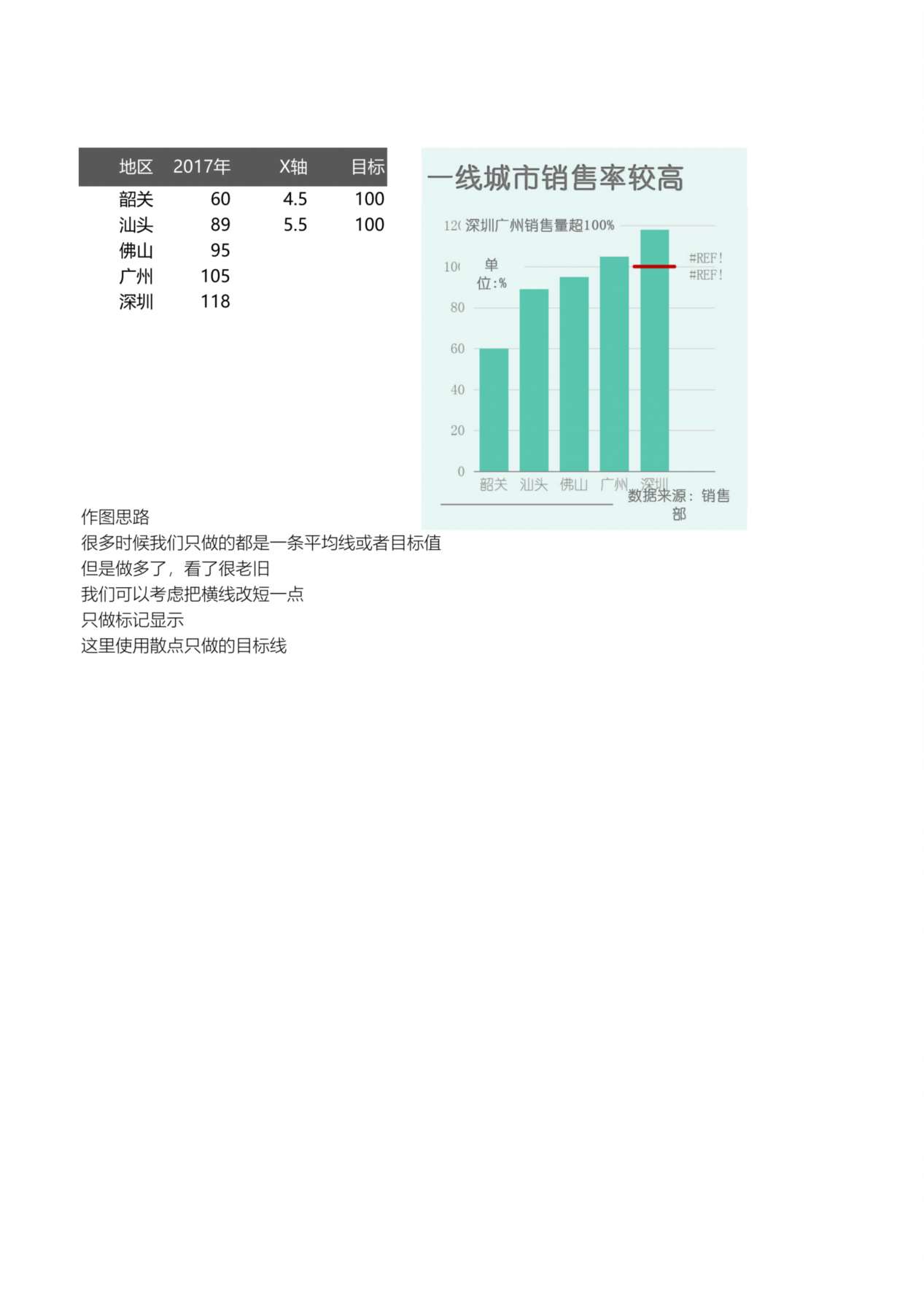 销售率统计柱状表 预览图