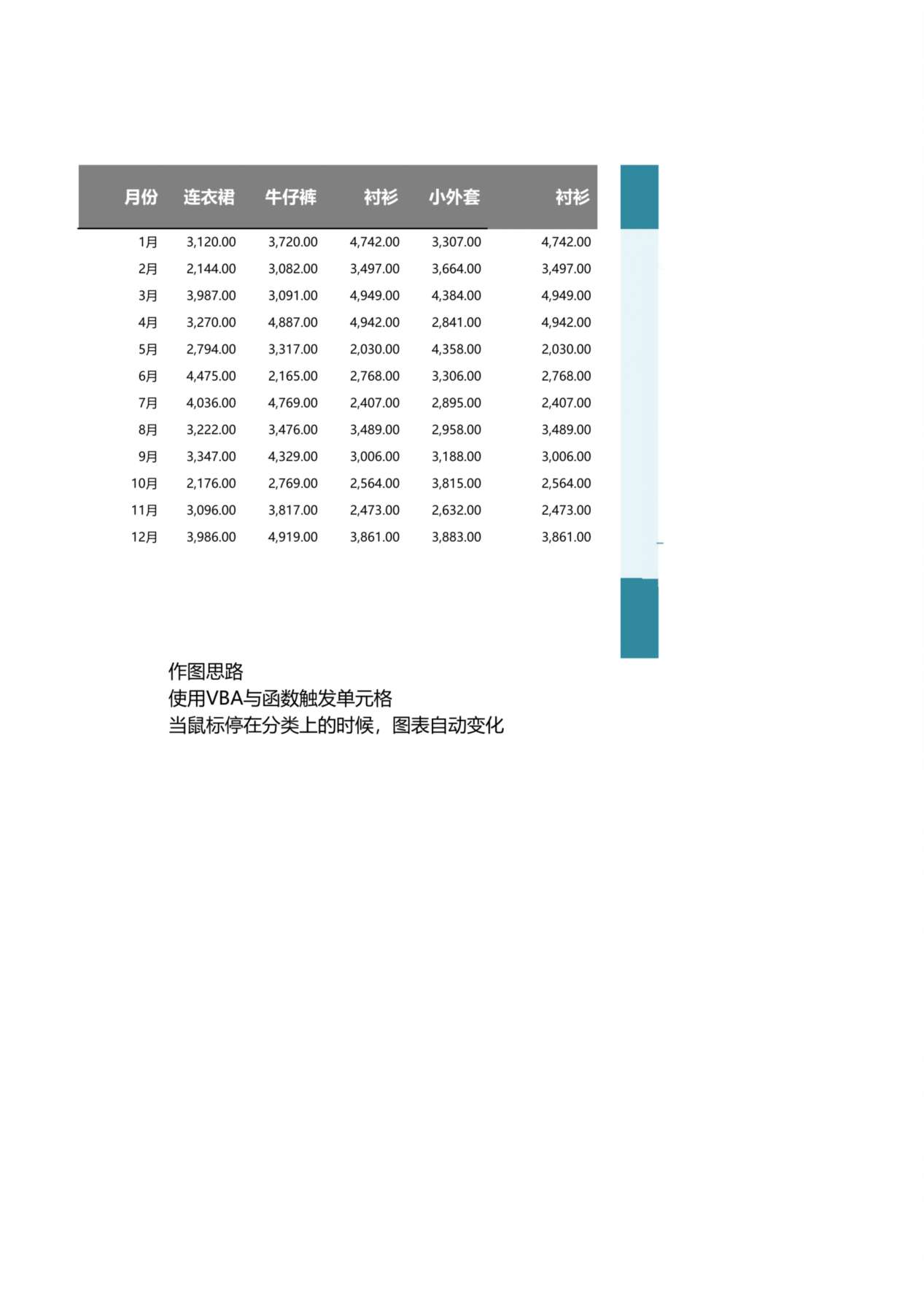 销售趋势图表 预览图