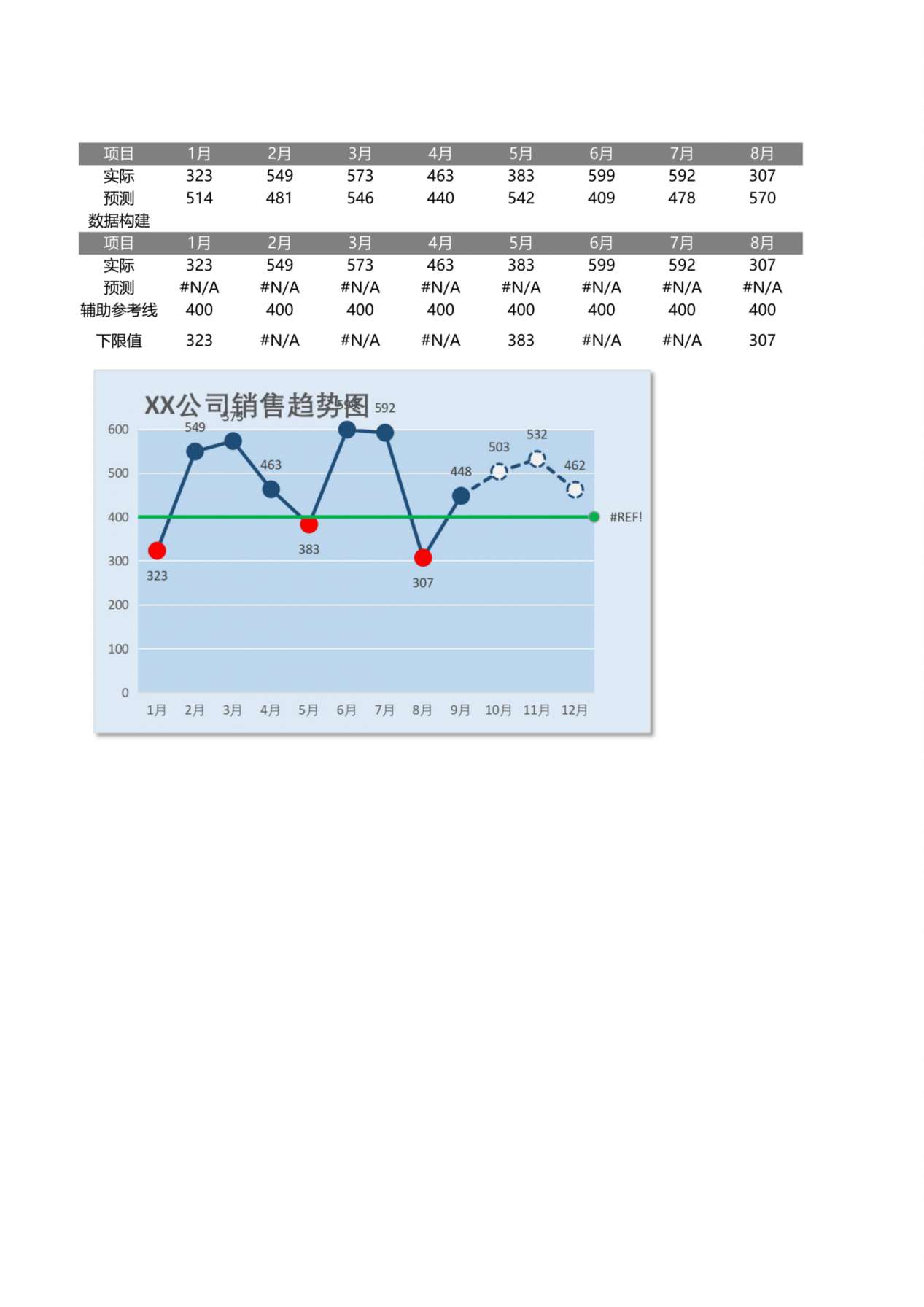 销售趋势统计图表 预览图