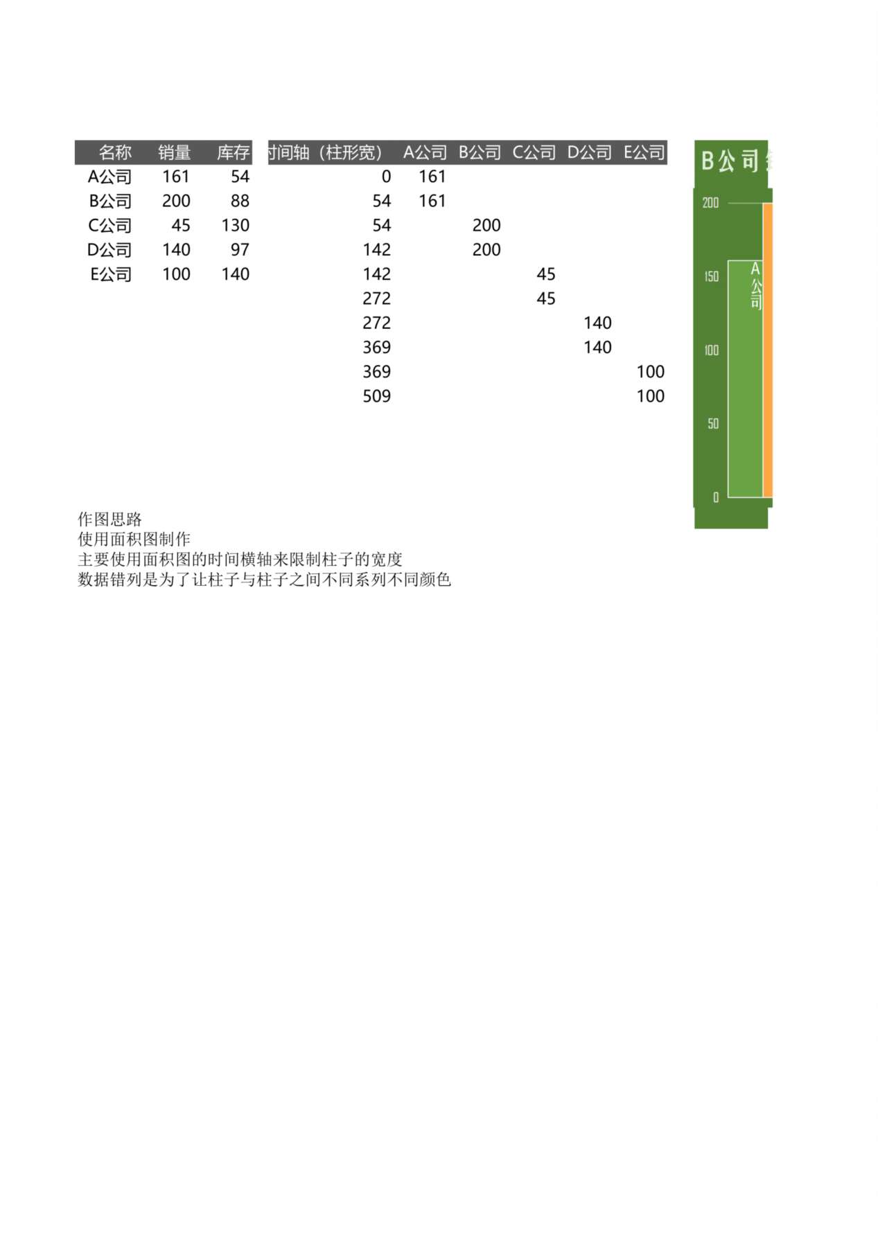 销售量柱形 预览图