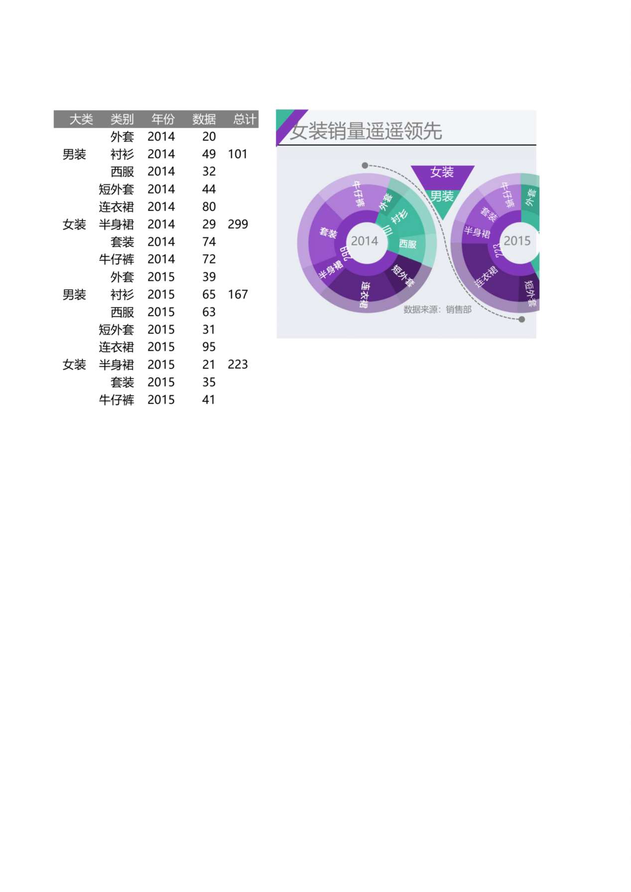 销量统计圆环表 预览图