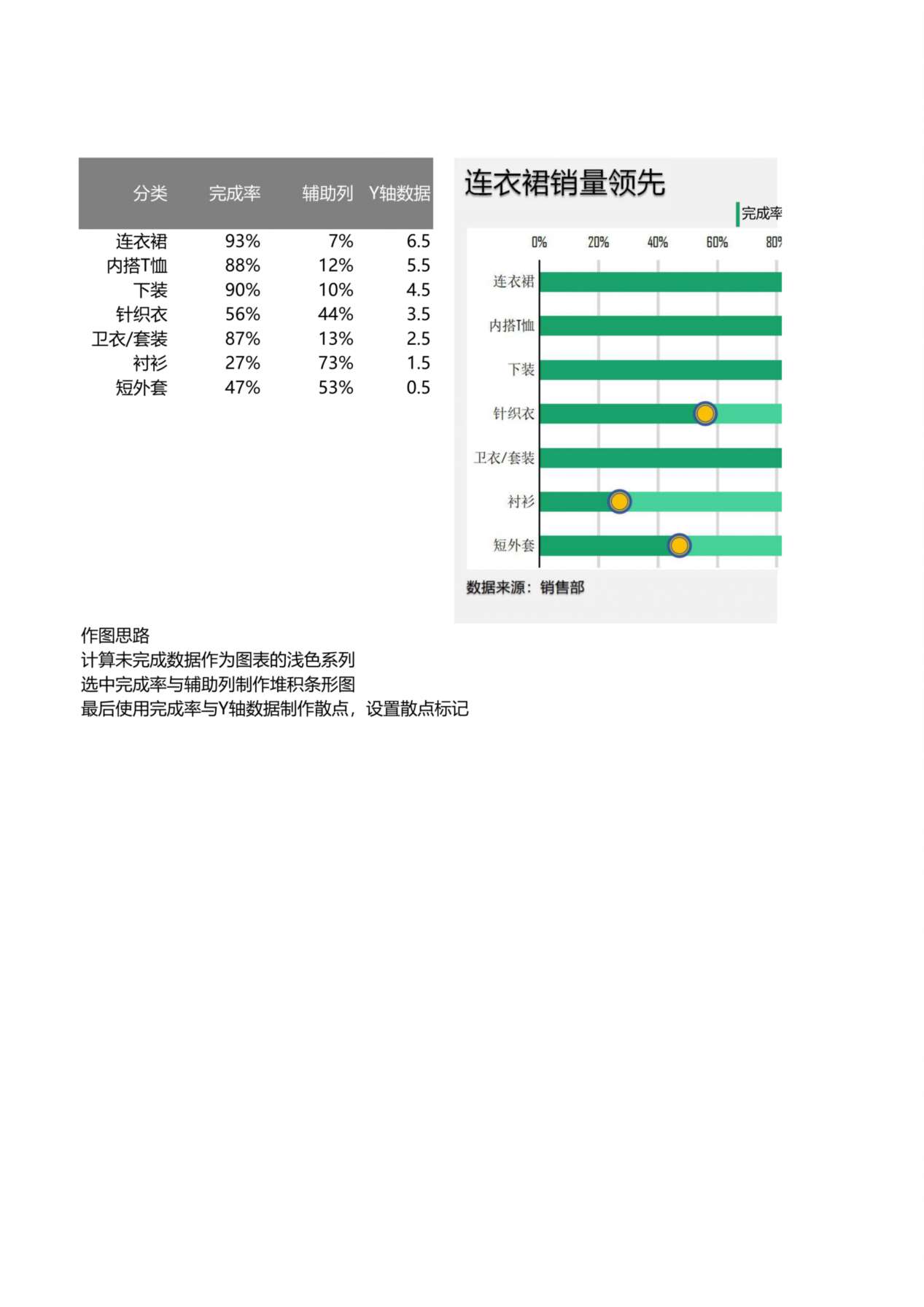 销量统计领先条形表 预览图