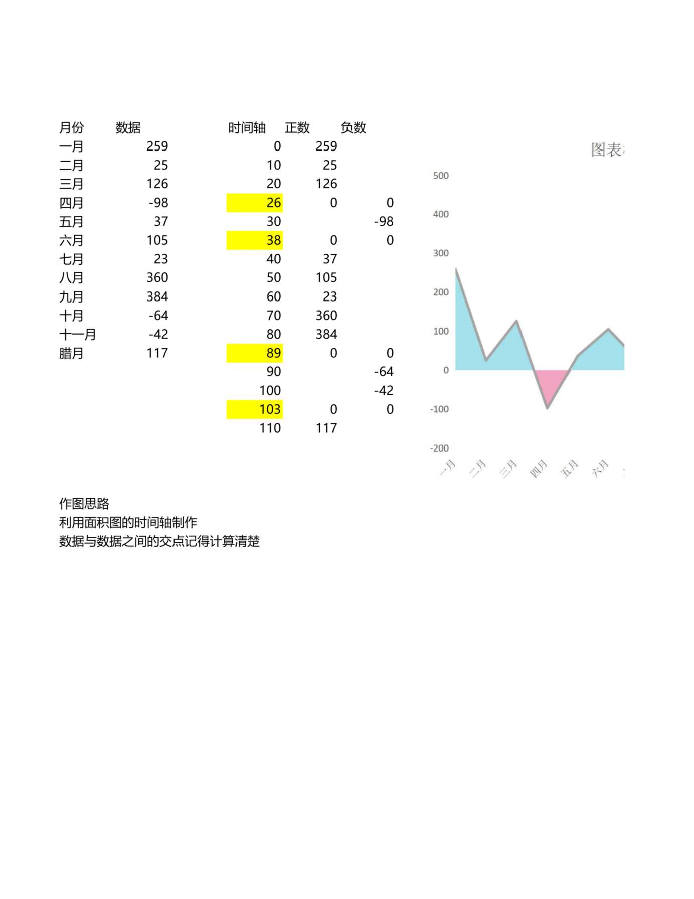 面积图表 预览图