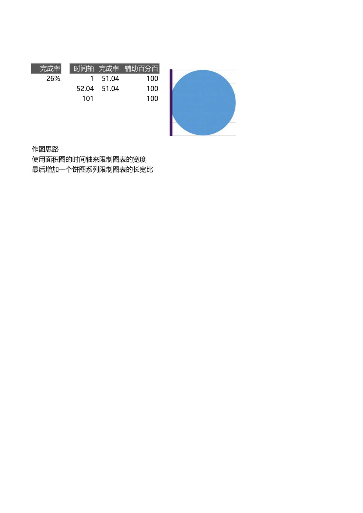 饼图面积图 预览图