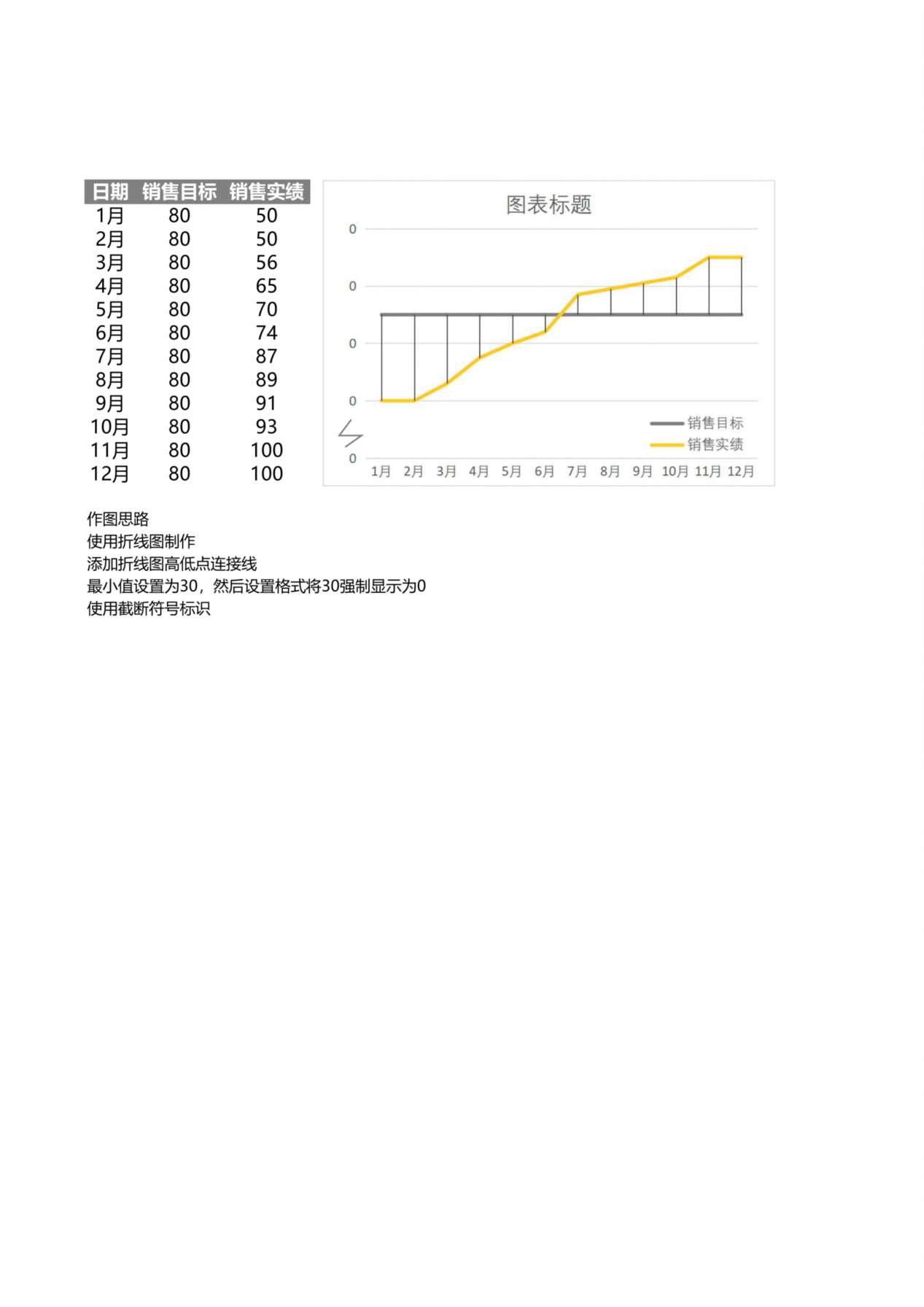 高低连接折线图 预览图